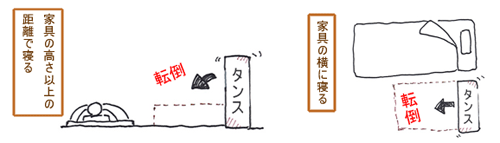 寝るときの位置は・・・ 寝るときの位置は・・・
