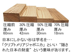 杉圧縮材イメージ