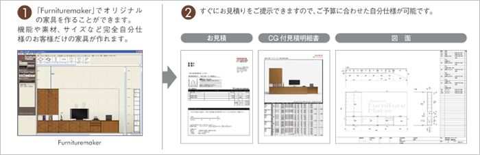 図面、見積り、CGを自動的に生成するオーダー家具作成システムを利用し、驚くべきスピードと、お求めやすい価格を実現しました！