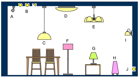 ライティング〜照明器具の種類と特性