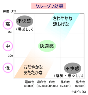 クルーゾフ効果