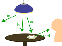 明かりの基礎用語