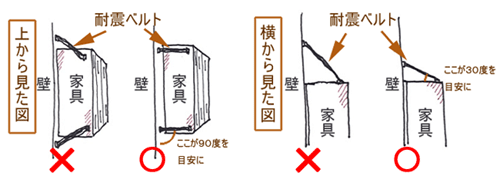 耐震ベルトの付け方