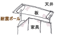 耐震ポールの付け方