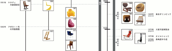 椅子で辿る家具の歴史
