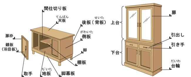 箱物構造