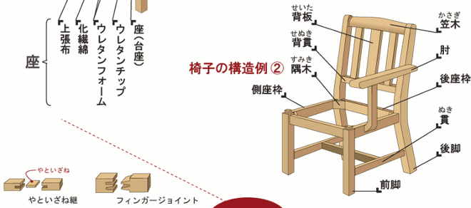 椅子の構造