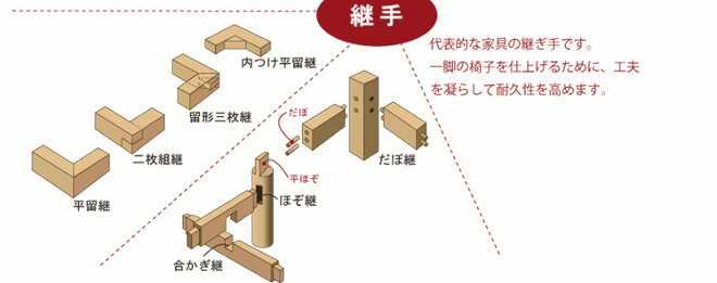 椅子の構造