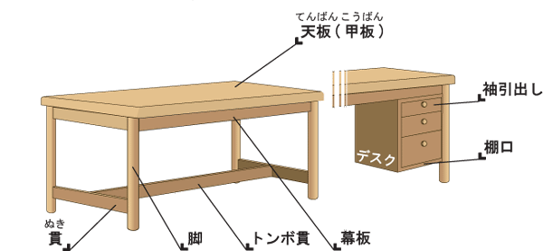 机・テーブルの構造