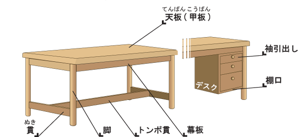 机　テーブル