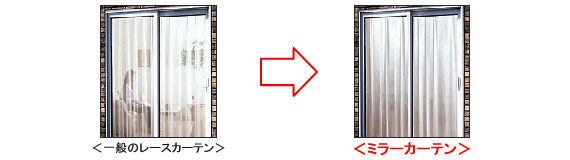 ミラーカーテンと一般レースカーテンの違い