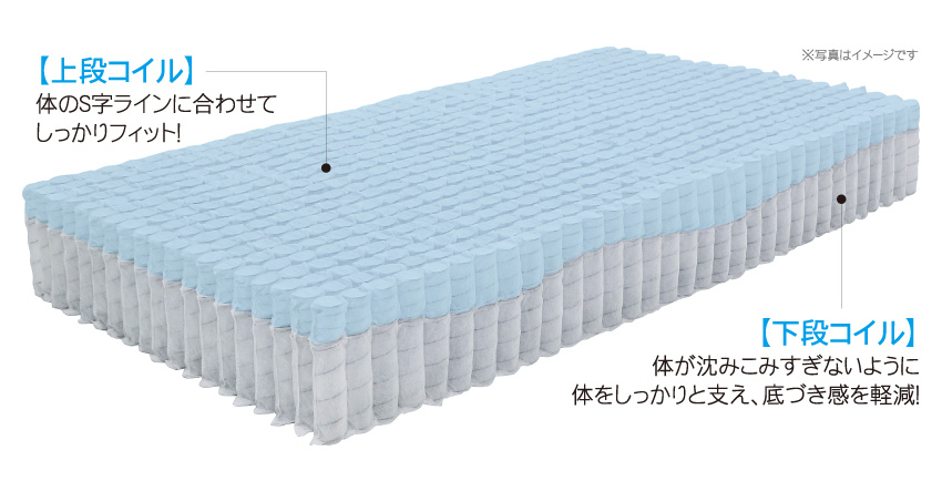 優れた体圧分散性！