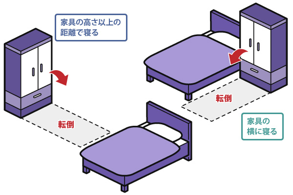 寝るときの位置は・・・