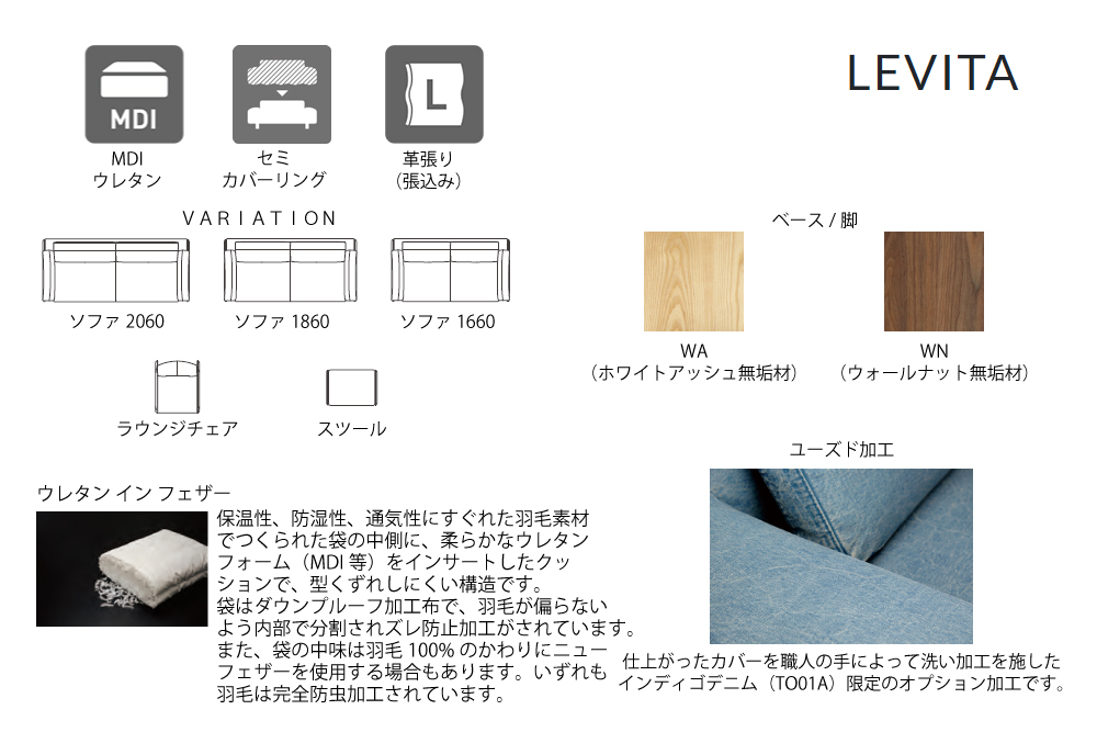 LEVITA（レヴィータ）