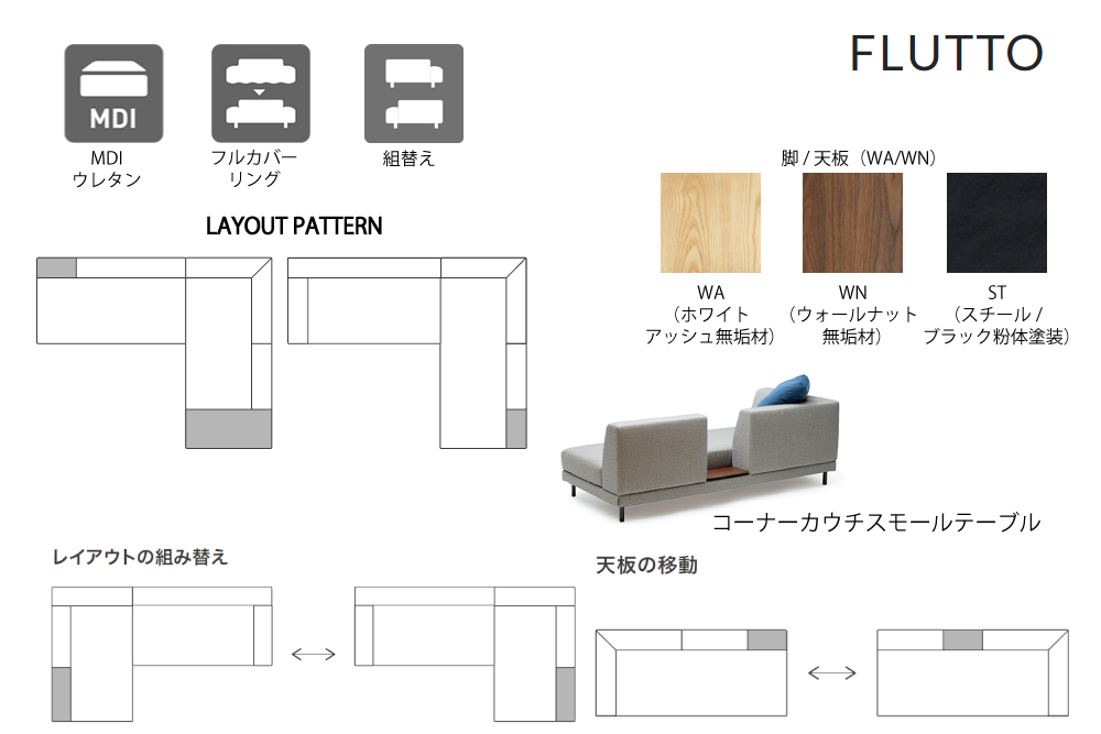 FLUTTO（フルット）
