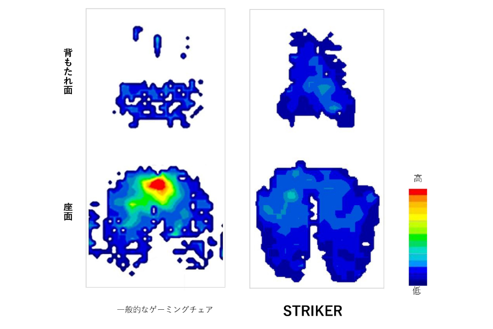 適切な体圧