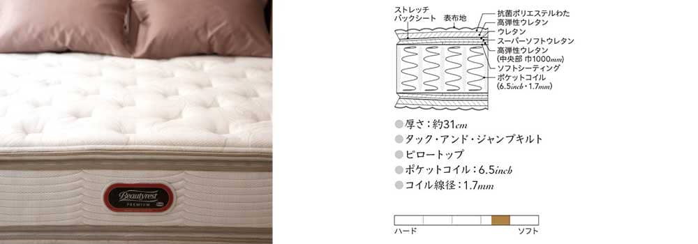 Beautyrest Premium NEW FIT PILLOW TOP ビューティーレスト プレミアム ニューフィット ピロートップ