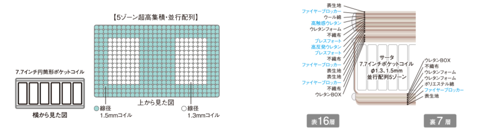 サータ グランドプレミアム