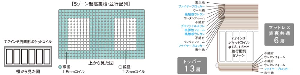 サータ スプレンディッド