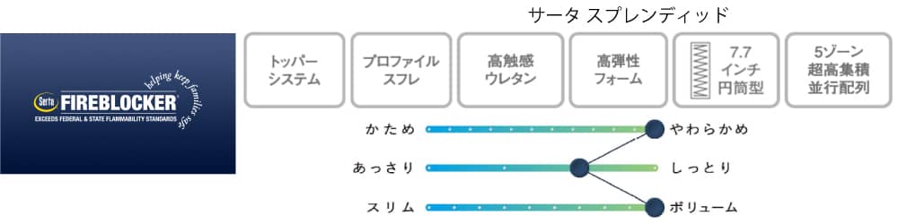 ファイヤーブロッカー