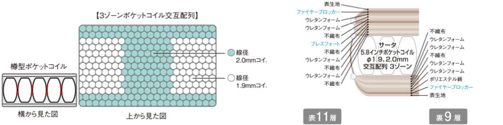 サータライトブリーズ