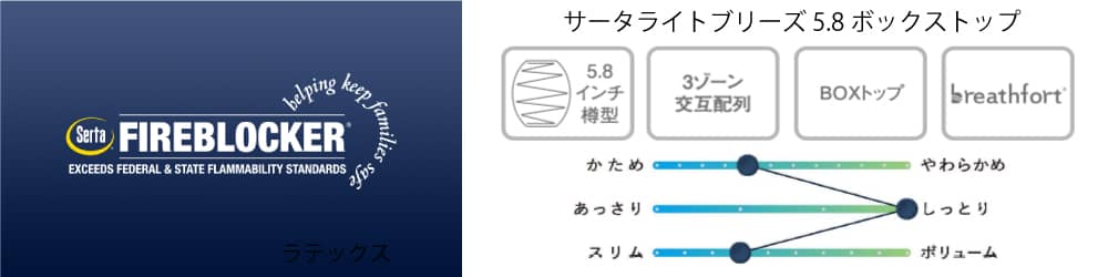 ファイヤーブロッカーの難燃仕様