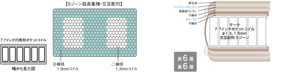 サータ ポスチャーベーシック