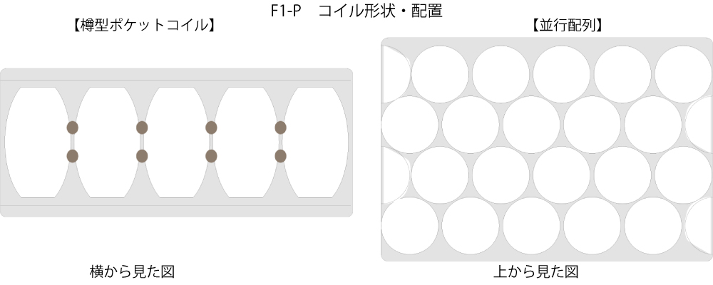 MOR4アレルリーフ ポケットNノーマル マットレス