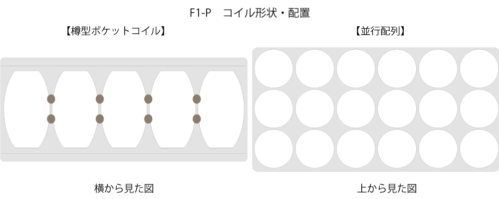 MOR4アレルリーフ ポケットPソフト マットレス