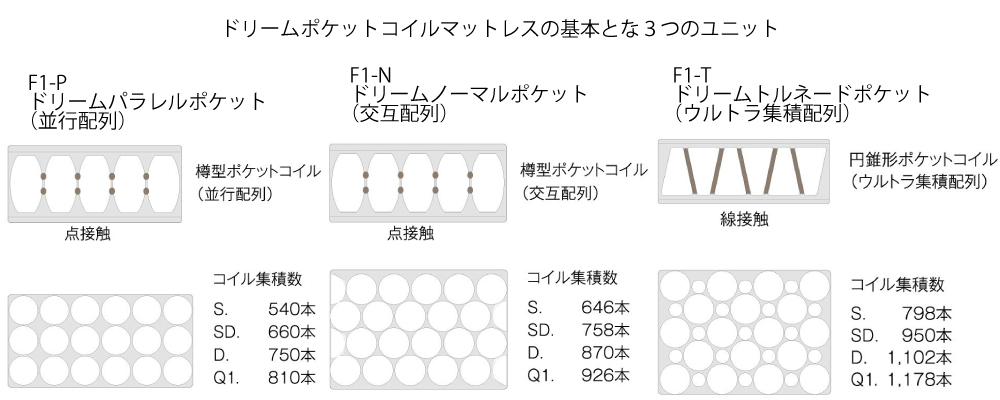 ドリームベッド