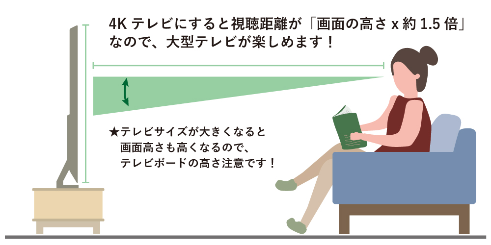 大型テレビに合わせたテレビボードサイズについて