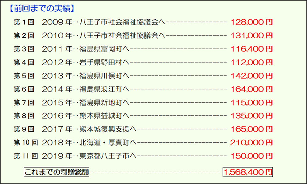 第12回 サロン樫の木 チャリティ展示会