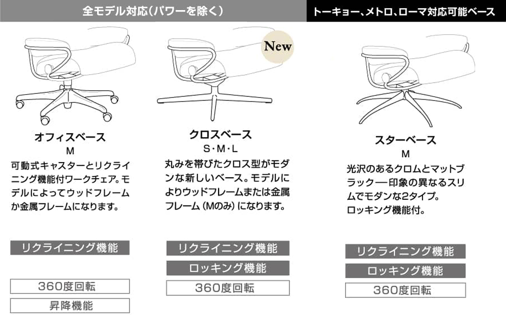 選べる7つのベース
