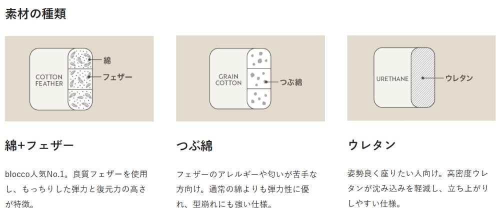blocco ブロッコ