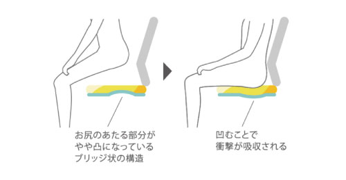 fluentv フルーエント