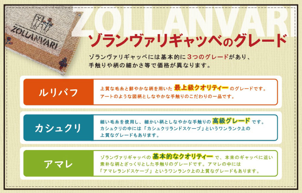 ゾランヴァリ・ギャッベのグレード