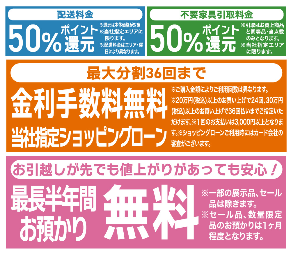 プレミアムクーポンフェア 特典