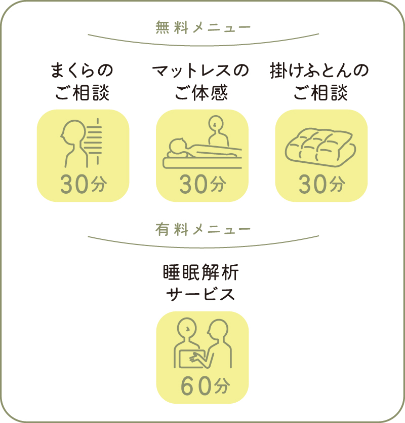 ねむりの相談所