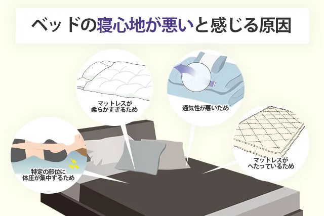 ベッドの寝心地が悪いと感じる原因