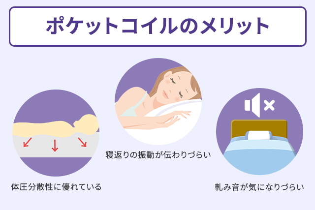 ポケットコイルのメリット