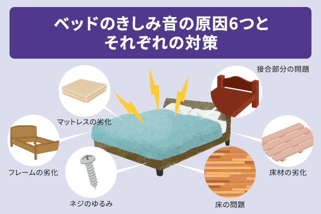 ベッドのきしみ音の原因6つとそれぞれの対策