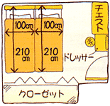 6畳のレイアウト例・・クローゼット付き