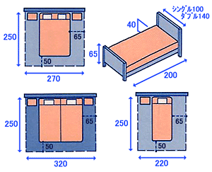 ベッド周りの基本寸法