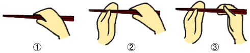 [1] 右手で持ち上げる　[2] 左手で下から支える　[3] 右手で正しく持ち直す